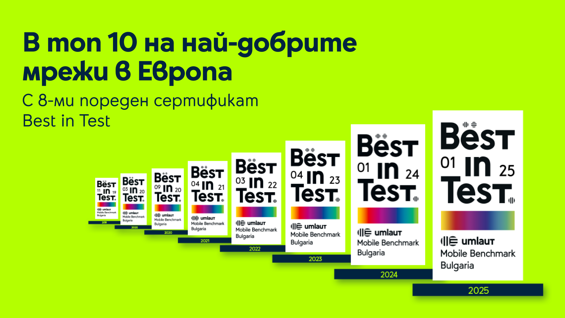 Yettel 8th certificate Best in Test