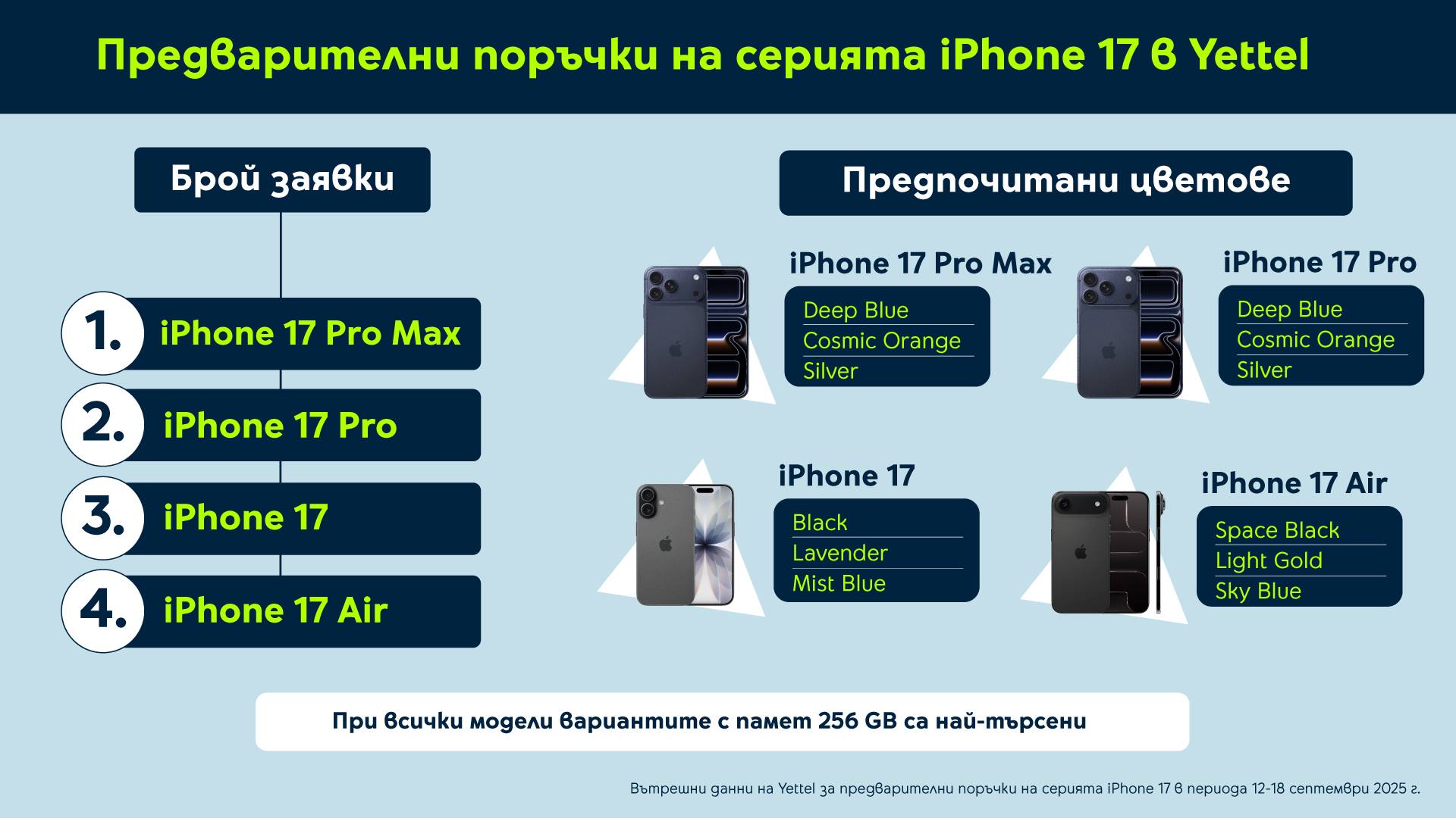 Iphone 17 Infographic