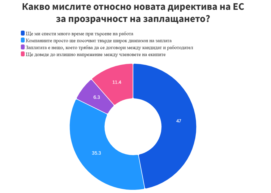 DEV.BG
