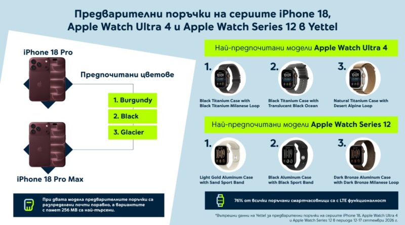 Yettel new Apple devices