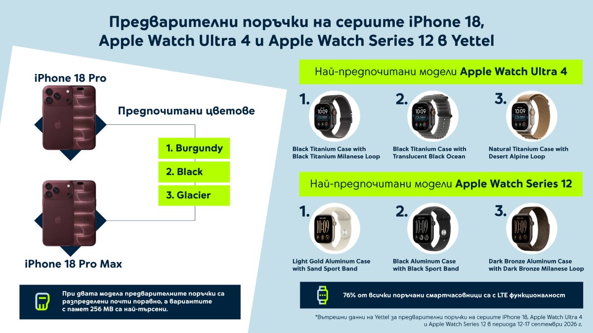 Yettel new Apple devices